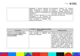 Aperfeiçoar a técnica específica da
Baliza, abrangendo o manuseio do
bastão, a execução de exercícios de
ginástica artística e os movimentos pré-
acrobáticos.
Refinar a técnica específica do Corpo
Coreográfico e de manuseio de
bandeiras, explorando técnicas de dança,
como movimento e repetição para
aprimorar o sincronismo.
movimentos precisos, as posturas
corretas e as expressões faciais
adequadas. Sessões específicas de
treinamento para cada elemento da Linha
de Frente, focando nas necessidades
particulares de cada grupo.
11ª SEMANA - Rumo à Semana da Pátria
CONTEÚDO OBJETIVO OBSERVAÇÕES
Criação de coreografias para cada
Elemento de Frente: Pelotão Cívico,
Corpo Coreográfico, Baliza e
Comandante Mór.
Focar na criação das coreografias para
serem discutidas e refletidas entre
professor/a e estudante.
Nesta aula o/a professor/a deve reunir os
membros da Linha de Frente para discutir
o tema ou conceito da apresentação,
analisando a música escolhida para a
performance, e identificando elementos-
chave, como ritmo, melodia e mudanças
de intensidade. Depois pode juntar as
ideias geradas e começar a selecionar os
movimentos mais apropriados para cada
elemento. Em seguida pode realizar
ensaios exploratórios, permitindo que
os/as estudantes experimentem os
movimentos no contexto da música. No
 