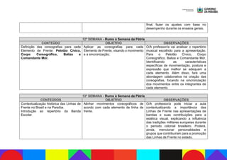 final, fazer os ajustes com base no
desempenho durante os ensaios gerais.
12ª SEMANA - Rumo à Semana da Pátria
CONTEÚDO OBJETIVO OBSERVAÇÕES
Definição das coreografias para cada
Elemento de Frente: Pelotão Cívico,
Corpo Coreográfico, Baliza e
Comandante Mór.
Aplicar as coreografias para cada
Elemento de Frente, visando o movimento
e a sincronização;
O/A professor/a vai analisar o repertório
musical escolhido para a apresentação.
Para o Pelotão Cívico, Corpo
Coreográfico, Baliza e Comandante Mór,
identificando as características
específicas de movimentação, postura e
expressão que melhor se adequam a
cada elemento. Além disso, fará uma
abordagem colaborativa na criação das
coreografias, focando na sincronização
dos movimentos entre os integrantes de
cada elemento.
13ª SEMANA - Rumo à Semana da Pátria
CONTEÚDOS OBJETIVO OBSERVAÇÕES
Contextualização histórica das Linhas de
Frente no Brasil e na Paraíba.
Introdução ao repertório da Banda
Escolar.
Alinhar movimentos coreográficos de
acordo com cada elemento de linha de
frente.
O/A professor/a pode iniciar a aula
contextualizando a importância das
Linhas de Frente nas apresentações de
bandas e suas contribuições para a
estética visual, explicando a influência
das tradições militares europeias durante
o período colonial brasileiro. Poderá,
ainda, mencionar personalidades e
grupos que contribuíram para a promoção
das Linhas de Frente no estado.
 