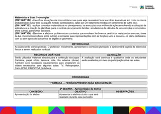 Matemática e Suas Tecnologias
(EM13MAT106) - Identificar situações da vida cotidiana nas quais seja necessário fazer escolhas levando-se em conta os riscos
probabilísticos (usar este ou aquele método contraceptivo, optar por um tratamento médico em detrimento de outro etc.).
(EM13MAT203) - Aplicar conceitos matemáticos no planejamento, na execução e na análise de ações envolvendo a utilização de
aplicativos e a criação de planilhas (para o controle de orçamento familiar, simuladores de cálculos de juros simples e compostos,
entre outros), para tomar decisões.
(EM13MAT306) - Resolver e elaborar problemas em contextos que envolvem fenômenos periódicos reais (ondas sonoras, fases
da lua, movimentos cíclicos, entre outros) e comparar suas representações com as funções seno e cosseno, no plano cartesiano,
com ou sem apoio de aplicativos de álgebra e geometria.
METODOLOGIA
As aulas serão teórico-práticas. O professor, inicialmente, apresentará o conteúdo planejado e apresentará opções de exercícios
físicos a serem realizados no local.
RECURSOS DIDÁTICOS AVALIAÇÃO
Serão utilizados materiais simples para a confecção dos jogos:
Cartolina, papel ofício, tesoura, cola, fita adesiva (durex).
Também será necessário equipamentos para projetarem os
vídeos necessários para algumas aulas: TV, Retroprojetor,
Cabo HDMI, CABO VGA, Notebook.
A avaliação será contínua e qualitativa onde os estudantes
serão avaliados por meio da participação ativa nas aulas.
CRONOGRAMA
1ª SEMANA — FEIRÃO/APRESENTAÇÃO DAS ELETIVAS
2ª SEMANA - Apresentação da Eletiva
CONTEÚDO OBJETIVO OBSERVAÇÕES
Apresentação da eletiva Apresentar a eletiva e tudo o que será
realizado durante esse semestre.
 