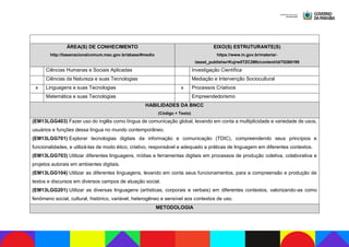 ÁREA(S) DE CONHECIMENTO
http://basenacionalcomum.mec.gov.br/abase/#medio
EIXO(S) ESTRUTURANTE(S)
https://www.in.gov.br/materia/-
/asset_publisher/Kujrw0TZC2Mb/content/id/70268199
Ciências Humanas e Sociais Aplicadas Investigação Científica
Ciências da Natureza e suas Tecnologias Mediação e Intervenção Sociocultural
x Linguagens e suas Tecnologias x Processos Criativos
Matemática e suas Tecnologias Empreendedorismo
HABILIDADES DA BNCC
(Código + Texto)
(EM13LGG403) Fazer uso do inglês como língua de comunicação global, levando em conta a multiplicidade e variedade de usos,
usuários e funções dessa língua no mundo contemporâneo.
(EM13LGG701) Explorar tecnologias digitais da informação e comunicação (TDIC), compreendendo seus princípios e
funcionalidades, e utilizá-las de modo ético, criativo, responsável e adequado a práticas de linguagem em diferentes contextos.
(EM13LGG703) Utilizar diferentes linguagens, mídias e ferramentas digitais em processos de produção coletiva, colaborativa e
projetos autorais em ambientes digitais.
(EM13LGG104) Utilizar as diferentes linguagens, levando em conta seus funcionamentos, para a compreensão e produção de
textos e discursos em diversos campos de atuação social.
(EM13LGG201) Utilizar as diversas linguagens (artísticas, corporais e verbais) em diferentes contextos, valorizando-as como
fenômeno social, cultural, histórico, variável, heterogêneo e sensível aos contextos de uso.
METODOLOGIA
 