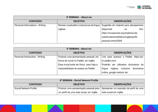 4ª SEMANA – About me
CONTEÚDO OBJETIVO OBSERVAÇÕES
Personal Informations - Writing Revisar vocabulário e estruturas da língua
inglesa.
Sugestão de material para planejamento
disponível no link:
https://novaescola.org.br/planos-de-
aula/fundamental/6ano/ingles/perfil-
pessoal-online/3004
5ª SEMANA - About me
CONTEÚDO OBJETIVO OBSERVAÇÕES
Personal Introduction - Writing Produzir uma apresentação pessoal, em
forma de mural no Padlet, em inglês.
Esse mural pode ser físico, caso haja a
impossibilidade de acesso ao Padlet.
Link para acessar o Padlet: https://pt-
br.padlet.com/
Poderão ser utilizados dicionários da
língua inglesa, inclusive dicionários
online, google tradutor etc.
6ª SEMANA - Social Network Profile
CONTEÚDO OBJETIVO OBSERVAÇÕES
Social Network Profile Produzir uma apresentação pessoal para
um perfil de uma rede social, em inglês.
Apresentar um exemplo de perfil de uma
rede social em inglês.
 