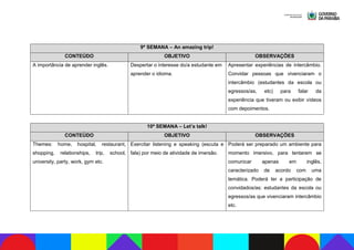 9ª SEMANA – An amazing trip!
CONTEÚDO OBJETIVO OBSERVAÇÕES
A importância de aprender inglês. Despertar o interesse do/a estudante em
aprender o idioma.
Apresentar experiências de intercâmbio.
Convidar pessoas que vivenciaram o
intercâmbio (estudantes da escola ou
egressos/as, etc) para falar da
experiência que tiveram ou exibir vídeos
com depoimentos.
10ª SEMANA – Let’s talk!
CONTEÚDO OBJETIVO OBSERVAÇÕES
Themes: home, hospital, restaurant,
shopping, relationships, trip, school,
university, party, work, gym etc.
Exercitar listening e speaking (escuta e
fala) por meio de atividade de imersão.
Poderá ser preparado um ambiente para
momento imersivo, para tentarem se
comunicar apenas em inglês,
caracterizado de acordo com uma
temática. Poderá ter a participação de
convidados/as: estudantes da escola ou
egressos/as que vivenciaram intercâmbio
etc.
 