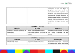 colaborativa em que cada grupo irá
pesquisar e escolher uma canção para
apresentarem em sala na próxima aula.
Essa aula será para a preparação das
apresentações. Poderão apresentar os
aspectos que se sentirem à vontade para
explorar. Entre os/as estudantes podem
ser definidos líderes para coordenar cada
grupo.
18ª SEMANA – Let’s sing!
CONTEÚDO OBJETIVO OBSERVAÇÕES
Vocabulário e estruturas gramaticais da
língua inglesa.
Revisar vocabulário e estruturas da
língua inglesa a partir de lyrics (letras de
músicas).
Apresentação das atividades em grupos,
com música, organizadas na aula
anterior.
19ª SEMANA – Hands-on!
CONTEÚDO OBJETIVO OBSERVAÇÕES
Culminância da eletiva Preparar a culminância da eletiva. Essa aula é destinada para a preparação
da culminância da eletiva. Oportunidade
 