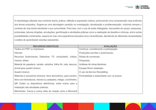 A metodologia utilizada visa combinar teoria, prática, reflexão e expressão criativa, promovendo uma compreensão mais profunda
dos temas propostos. Sugere-se uma abordagem pautada na investigação, tematização e problematização, incluindo sempre o
contexto de vida do/da estudante e sua comunidade. Para isso, com o uso de aulas dialogadas, discussões em grupo, pesquisas,
entrevistas, leituras dirigidas, simulações, gamificação e atividades práticas como a realização de desafios e oficinas, entre outras
possibilidades combinadas, espera-se criar uma experiência educativa rica e diversificada, atendendo às diferentes necessidades
e estilos de aprendizado dos/das estudantes.
RECURSOS DIDÁTICOS AVALIAÇÃO
Textos em PDF ou impressos;
Internet;
Recursos Audiovisuais: Datashow, TV, computador, vídeos,
música, slides;
Material de papelaria: caneta, cartolina, folha A4, cola, tesoura,
pincel para quadro branco;
Quadro branco;
Materiais e acessórios diversos: itens decorativos, para cenário,
itens com fechaduras, chaves ou cadeados, relógio, cronômetro,
QR Codes ou dispositivos eletrônicos, entre outros para a
realização das atividades práticas;
Mentimeter, Canva e outros sites de criação como a Microsoft
Contínua, considerando a participação;
Produções escritas e audiovisuais;
Rodas de conversas;
Pesquisas;
Análises de obras literárias;
Escape Room adaptado;
O uso da técnica Storytelling;
Pontualidade e assiduidade com os prazos.
 