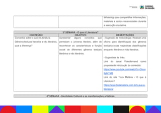 WhatsApp para compartilhar informações,
materiais e outras necessidades durante
a execução da eletiva.
3ª SEMANA - O que é Literatura?
CONTEÚDO OBJETIVO OBSERVAÇÕES
Conceitos sobre o que é Literatura.
Gêneros textuais literários e não literários,
qual a diferença?
Apresentar alguns conceitos que
permeiam o universo literário, além de
reconhecer as características e função
social de diferentes gêneros textuais
literários e não literários.
- Sugestão de metodologia: Realizar uma
oficina para identificação dos gêneros
textuais e suas respectivas classificações
enquanto literários e não literários.
- Sugestões de links:
Link do canal Videofernand como
proposta de introdução do conteúdo:
https://www.youtube.com/watch?v=Givus
6pMYM8
Link do site Toda Matéria - O que é
Literatura?
https://www.todamateria.com.br/o-que-e-
literatura/
4ª SEMANA - Identidade Cultural e as manifestações artísticas
 