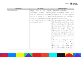 CONTEÚDO OBJETIVO OBSERVAÇÕES
Identidade cultural. Explorar como as mais diversas
manifestações artísticas viabilizam
formas para representar a identificação
essencial da cultura de um povo,
promovendo um espaço para socialização
por parte dos/das estudantes em relação
às realidades de cada um.
- Sugestão de metodologia 1:
Utilizar personagens literários como
sinalizadores de diferentes contextos
identitários e sociais, além de músicas e
produções cinematográficas.
Exemplo de personagens: Brás Cubas
(Memórias Póstumas de Brás Cubas),
Fabiano (Vidas Secas), Maria (Conceição
Evaristo), João Romão, Miranda e
Bertoleza (O Cortiço) - Essas são
algumas obras literárias que oferecem
uma variedade de perspectivas sobre a
identidade cultural no Brasil, explorando
aspectos históricos, sociais e étnicos do
país.
- Sugestão de metodologia 2 - Uso da
música erudita O Lago dos Cisnes
(compositor russo Piotr Ilitch
Tchaikovsky), popular MPB (Chico
Buarque, Gilberto Gil e Elis Regina) e
 