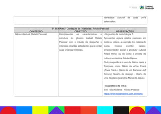 identidade cultural de cada um/a
deles/delas.
5ª SEMANA - Contação de Histórias: Relato Pessoal
CONTEÚDO OBJETIVO OBSERVAÇÕES
Gênero textual: Relato Pessoal. Compreender as características e
estrutura do gênero textual Relato
Pessoal com o intuito de despertar o
interesse dos/das estudantes para contar
suas próprias histórias.
- Sugestão de metodologia 1:
Apresentar alguns relatos pessoais em
texto ou vídeos, a exemplo dos relatos do
poeta, músico escritor, rapper,
empreendedor social e produtor cultural
Felipe Rima, ou do poeta e ativista da
cultura nordestina Bráulio Bessa.
Outra sugestão é o uso de diários reais e
ficcionais como Diário de Anne Frank
(Anne Frank), Diário de um Banana (Jeff
Kinney), Quarto de despejo - Diário de
uma favelada (Carolina Maria de Jesus).
- Sugestões de links:
Site Toda Matéria - Relato Pessoal
https://www.todamateria.com.br/relato-
 