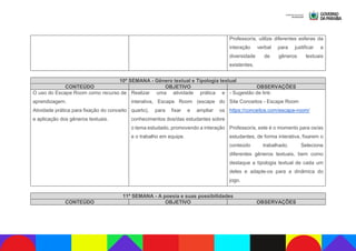 Professor/a, utilize diferentes esferas da
interação verbal para justificar a
diversidade de gêneros textuais
existentes.
10ª SEMANA - Gênero textual e Tipologia textual
CONTEÚDO OBJETIVO OBSERVAÇÕES
O uso do Escape Room como recurso de
aprendizagem.
Atividade prática para fixação do conceito
e aplicação dos gêneros textuais.
Realizar uma atividade prática e
interativa, Escape Room (escape do
quarto), para fixar e ampliar os
conhecimentos dos/das estudantes sobre
o tema estudado, promovendo a interação
e o trabalho em equipe.
- Sugestão de link:
Site Conceitos - Escape Room
https://conceitos.com/escape-room/
Professor/a, este é o momento para os/as
estudantes, de forma interativa, fixarem o
conteúdo trabalhado. Selecione
diferentes gêneros textuais, bem como
destaque a tipologia textual de cada um
deles e adapte-os para a dinâmica do
jogo.
11ª SEMANA - A poesia e suas possibilidades
CONTEÚDO OBJETIVO OBSERVAÇÕES
 
