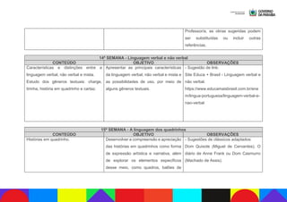 Professor/a, as obras sugeridas podem
ser substituídas ou incluir outras
referências.
14ª SEMANA - Linguagem verbal e não verbal
CONTEÚDO OBJETIVO OBSERVAÇÕES
Características e distinções entre a
linguagem verbal, não verbal e mista.
Estudo dos gêneros textuais: charge,
tirinha, história em quadrinho e cartaz.
Apresentar as principais características
da linguagem verbal, não verbal e mista e
as possibilidades de uso, por meio de
alguns gêneros textuais.
- Sugestão de link:
Site Educa + Brasil - Linguagem verbal e
não verbal.
https://www.educamaisbrasil.com.br/ene
m/lingua-portuguesa/linguagem-verbal-e-
nao-verbal
15ª SEMANA - A linguagem dos quadrinhos
CONTEÚDO OBJETIVO OBSERVAÇÕES
Histórias em quadrinho. Desenvolver a compreensão e apreciação
das histórias em quadrinhos como forma
de expressão artística e narrativa, além
de explorar os elementos específicos
desse meio, como quadros, balões de
- Sugestões de clássicos adaptados:
Dom Quixote (Miguel de Cervantes), O
diário de Anne Frank ou Dom Casmurro
(Machado de Assis).
 