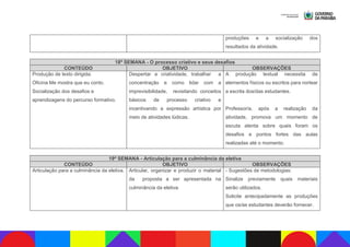 produções e a socialização dos
resultados da atividade.
18ª SEMANA - O processo criativo e seus desafios
CONTEÚDO OBJETIVO OBSERVAÇÕES
Produção de texto dirigida:
Oficina Me mostra que eu conto.
Socialização dos desafios e
aprendizagens do percurso formativo.
Despertar a criatividade, trabalhar a
concentração e como lidar com a
imprevisibilidade, revisitando conceitos
básicos de processo criativo e
incentivando a expressão artística por
meio de atividades lúdicas.
A produção textual necessita de
elementos físicos ou escritos para nortear
a escrita dos/das estudantes.
Professor/a, após a realização da
atividade, promova um momento de
escuta atenta sobre quais foram os
desafios e pontos fortes das aulas
realizadas até o momento.
19ª SEMANA - Articulação para a culminância da eletiva
CONTEÚDO OBJETIVO OBSERVAÇÕES
Articulação para a culminância da eletiva. Articular, organizar e produzir o material
da proposta a ser apresentada na
culminância da eletiva.
- Sugestões de metodologias:
Sinalize previamente quais materiais
serão utilizados.
Solicite antecipadamente as produções
que os/as estudantes deverão fornecer.
 