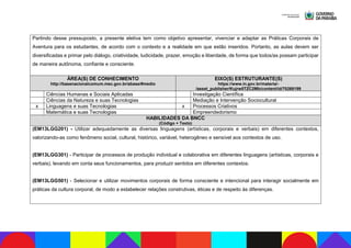 Partindo desse pressuposto, a presente eletiva tem como objetivo apresentar, vivenciar e adaptar as Práticas Corporais de
Aventura para os estudantes, de acordo com o contexto e a realidade em que estão inseridos. Portanto, as aulas devem ser
diversificadas e primar pelo diálogo, criatividade, ludicidade, prazer, emoção e liberdade, de forma que todos/as possam participar
de maneira autônoma, confiante e consciente.
ÁREA(S) DE CONHECIMENTO
http://basenacionalcomum.mec.gov.br/abase/#medio
EIXO(S) ESTRUTURANTE(S)
https://www.in.gov.br/materia/-
/asset_publisher/Kujrw0TZC2Mb/content/id/70268199
Ciências Humanas e Sociais Aplicadas Investigação Científica
Ciências da Natureza e suas Tecnologias Mediação e Intervenção Sociocultural
x Linguagens e suas Tecnologias x Processos Criativos
Matemática e suas Tecnologias Empreendedorismo
HABILIDADES DA BNCC
(Código + Texto)
(EM13LGG201) - Utilizar adequadamente as diversas linguagens (artísticas, corporais e verbais) em diferentes contextos,
valorizando-as como fenômeno social, cultural, histórico, variável, heterogêneo e sensível aos contextos de uso.
(EM13LGG301) - Participar de processos de produção individual e colaborativa em diferentes linguagens (artísticas, corporais e
verbais), levando em conta seus funcionamentos, para produzir sentidos em diferentes contextos.
(EM13LGG501) - Selecionar e utilizar movimentos corporais de forma consciente e intencional para interagir socialmente em
práticas da cultura corporal, de modo a estabelecer relações construtivas, éticas e de respeito às diferenças.
 