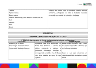 Canetas
Papéis diversos
Quadro branco
Materiais alternativos ( corda, elástico, garrafas pet, etc)
Skate
Slackline
Arcos
Cones
trabalhos em grupos, rodas de conversa, trabalhos escritos,
seminários, participação nas aulas e atividades propostas,
construção e/ou criação de materiais e atividades.
CRONOGRAMA
1ª SEMANA — FEIRÃO/APRESENTAÇÃO DAS ELETIVAS
2ª SEMANA - Apresentação da eletiva, dos/as estudantes e dos/as professores/as
CONTEÚDO OBJETIVO OBSERVAÇÕES
Apresentação da eletiva;
Apresentação dos/as estudantes;
Apresentação dos/as professores;
Apresentar para os/as estudantes, de
forma mais detalhada, a ementa da
eletiva, explorando o objetivo, a
justificativa, metodologia, avaliação e
cronograma de conteúdos e/ou atividades
que serão tratados ao longo de sua
vigência.
Nesse primeiro momento fica a critério
do/a professor/a escolher a dinâmica que
será utilizada nesta aula.
Sugere-se que seja estruturado um
material visual (slide e/ou vídeo) sobre a
eletiva.
 