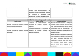 Realizar uma atividade/dinâmica de
apresentação para que todos/as possam
se conhecer e expressar suas
expectativas diante da eletiva escolhida.
3ª SEMANA - Práticas Corporais de Aventura
CONTEÚDO OBJETIVOS OBSERVAÇÕES
Práticas corporais de aventura: origem,
terminologias e classificações.
Práticas corporais de aventura: por que
ensiná-las.
Conhecer as particularidades que
envolvem as práticas corporais de
aventura.
Entender o significado e a importância de
trabalhar as práticas corporais de
aventura na escola.
Realizar uma aula expositiva e dialogada
sobre as práticas corporais de aventura e
suas particularidades. Em seguida, fazer
indagações sobre a importância e o
significado de trabalhar essas práticas no
ambiente escolar.
Nesse momento é interessante incentivar
a participação e o diálogo entre todos/as
para que a discussão seja mais rica,
prazerosa e dinâmica. Caso seja viável,
o/a professor/a pode utilizar algum
recurso digital. Uma sugestão é o
Mentimeter.
 
