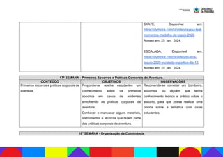 SKATE. Disponível em:
https://olympics.com/pt/video/rayssa-leal-
momentos-medalha-de-toquio-2020.
Acesso em: 25 jan. 2024.
ESCALADA. Disponível em:
https://olympics.com/pt/video/musica-
toquio-2020-escalada-esportiva-dia-13.
Acesso em: 25 jan. 2024.
17ª SEMANA - Primeiros Socorros e Práticas Corporais de Aventura.
CONTEÚDO OBJETIVOS OBSERVAÇÕES
Primeiros socorros e práticas corporais de
aventura.
Proporcionar aos/às estudantes um
conhecimento sobre os primeiros
socorros em casos de acidentes
envolvendo as práticas corporais de
aventura;
Conhecer e manusear alguns materiais,
instrumentos e técnicas que fazem parte
das práticas corporais de aventura.
Recomenda-se convidar um bombeiro,
socorrista ou alguém que tenha
conhecimento teórico e prático sobre o
assunto, para que possa realizar uma
oficina sobre a temática com os/as
estudantes.
18ª SEMANA - Organização da Culminância
 