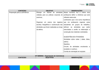 CONTEÚDO OBJETIVO OBSERVAÇÕES
Preparação para a culminância Planejar um festival de atividades
voltadas para as práticas corporais de
aventura;
Organizar um acervo dos registros
escritos, fotográficos e audiovisuais das
atividades que foram realizadas ao longo
da eletiva;
Nesse momento fica a critério do/a
professor/a definir a dinâmica que será
utilizada nesta aula.
Lembrando que é de suma importância
que o/a professor/a organize os/as
estudantes em grupos de trabalhos,
definam as atividades que serão
executadas e auxilie na elaboração e
construção dos materiais e atividades.
SUGESTÕES DE ATIVIDADES:
Atividades sobre rodas ( skate, bikes,
patins);
Slackline;
Circuito de atividades envolvendo a
escalada e o parkour,
Corrida de orientação em equipes;
19ª SEMANA - Organização da Culminância
CONTEÚDO OBJETIVOS OBSERVAÇÕES
 