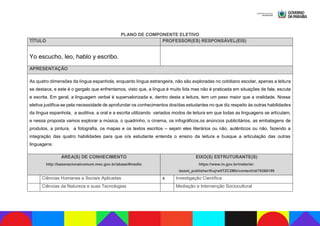 PLANO DE COMPONENTE ELETIVO
TÍTULO PROFESSOR(ES) RESPONSÁVEL(EIS)
Yo escucho, leo, hablo y escribo.
APRESENTAÇÃO
As quatro dimensões da língua espanhola, enquanto língua estrangeira, não são exploradas no cotidiano escolar, apenas a leitura
se destaca, e este é o gargalo que enfrentamos, visto que, a língua é muito lida mas não é praticada em situações de fala, escuta
e escrita. Em geral, a linguagem verbal é supervalorizada e, dentro desta a leitura, tem um peso maior que a oralidade. Nossa
eletiva justifica-se pela necessidade de aprofundar os conhecimentos dos/das estudantes no que diz respeito às outras habilidades
da língua espanhola, a auditiva, a oral e a escrita utilizando variados modos de leitura em que todas as linguagens se articulam,
e nessa proposta vamos explorar a música, o quadrinho, o cinema, os infográficos,os anúncios publicitários, as embalagens de
produtos, a pintura, a fotografia, os mapas e os textos escritos – sejam eles literários ou não, autênticos ou não, fazendo a
integração das quatro habilidades para que o/a estudante entenda o ensino da leitura e busque a articulação das outras
linguagens.
ÁREA(S) DE CONHECIMENTO
http://basenacionalcomum.mec.gov.br/abase/#medio
EIXO(S) ESTRUTURANTE(S)
https://www.in.gov.br/materia/-
/asset_publisher/Kujrw0TZC2Mb/content/id/70268199
Ciências Humanas e Sociais Aplicadas x Investigação Científica
Ciências da Natureza e suas Tecnologias Mediação e Intervenção Sociocultural
 