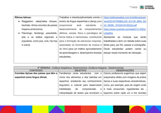 Ritmos latinos:
● Reggaeton, salsa/salsa choque,
bachata- ritmos oriundos de países
hispano-americanos.
● Flamengo, fandango, pasodoble,
jota e os estilos regionais e
populares, como pop, rock, hip hop
e outros.
Trabalhar a interdisciplinaridade unindo o
ensino da língua espanhola a dança para
proporcionar ao/à estudante o
desenvolvimento de comportamentos
afetivos, sociais, físico e psicológico de
forma lúdica e harmoniosa, contribuindo
para a formação de estruturas corporais,
associadas os movimentos da música e
do ritmo para um melhor aproveitamento
da aprendizagem e desempenho dos/das
estudantes..
https://editorarealize.com.br/editora/anais
/enid/2019/TRABALHO_EV134_MD4_SA
23_ID590_19102019155232.pdf
https://www.youtube.com/watch?v=3QCp
LGss0ho
Apresentar as músicas que serão
trabalhadas e abrir um debate sobre suas
letras para, por fim, passar a coreografia.
Os/as estudantes podem cantar ou
dançar nesse momento de interação.
4ª SEMANA - Cultura hispânica- Gastronomia- (Cultura hispana - Gastronomía)
CONTEÚDO OBJETIVO OBSERVAÇÕES
Comidas típicas dos países que têm o
espanhol como língua oficial.
Familiarizar os/as estudantes com o
nome dos alimentos e das bebidas em
espanhol, ampliando seu conhecimento
linguístico e cultural para desenvolver
habilidades de compreensão e
interpretação de textos que envolvam o
Caro/a professor/a sugerimos que sejam
preparados slides com imagens de pratos
típicos e suas respectivas características,
como, por exemplo, país de origem onde
é mais consumido, ingredientes etc ,
exponha sobre cada um e tire dúvidas
 
