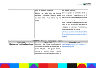 tema de alimentos e bebidas.
Elaborar um prato típico da cozinha
hispânica, Guacamole (México), saber
que esse prato é muito famoso aqui no
Brasil.
num diálogo interativo.
Como sugestão de atividade, divida a
turma em grupos e espalhe nomes de 10
pratos típicos: Paella (Espanha) para que
eles criem um pequeno texto falando
sobre o prato e que será socializado para
todos ao final do encontro. Escolher um
prato para ser preparado in loco estimula
a interação e o uso do idioma.
https://www.yazigi.com.br/noticias/cultura
/9-comidas-tipicas-dos-paises-que-falam-
espanhol
5ª SEMANA - De malas prontas para a Espanha
CONTEÚDO OBJETIVO OBSERVAÇÕES
A Cultura e as Tradições Espanholas. Conhecer e usar a língua espanhola como
instrumento de acesso a informações, a
outras culturas e aos grupos sociais,
explorar e aprender sobre a cultura
espanhola desenvolvendo habilidades e
https://www.eurodicas.com.br/cultura-e-t
adicoes-espanholas/
 