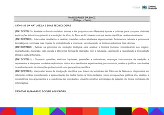 HABILIDADES DA BNCC
(Código + Texto)
CIÊNCIAS DA NATUREZA E SUAS TECNOLOGIAS
(EM13CNT201) - Analisar e discutir modelos, teorias e leis propostos em diferentes épocas e culturas para comparar distintas
explicações sobre o surgimento e a evolução da Vida, da Terra e do Universo com as teorias científicas aceitas atualmente.
(EM13CNT205) - Interpretar resultados e realizar previsões sobre atividades experimentais, fenômenos naturais e processos
tecnológicos, com base nas noções de probabilidade e incerteza, reconhecendo os limites explicativos das ciências.
(EM13CNT208) - Aplicar os princípios da evolução biológica para analisar a história humana, considerando sua origem,
diversificação, dispersão pelo planeta e diferentes formas de interação com a natureza, valorizando e respeitando a diversidade
étnica e cultural humana.
(EM13CNT301) - Construir questões, elaborar hipóteses, previsões e estimativas, empregar instrumentos de medição e
representar e interpretar modelos explicativos, dados e/ou resultados experimentais para construir, avaliar e justificar conclusões
no enfrentamento de situações-problema sob uma perspectiva científica.
(EM13CNT303) - Interpretar textos de divulgação científica que tratem de temáticas das Ciências da Natureza, disponíveis em
diferentes mídias, considerando a apresentação dos dados, tanto na forma de textos como em equações, gráficos e/ou tabelas, a
consistência dos argumentos e a coerência das conclusões, visando construir estratégias de seleção de fontes confiáveis de
informações.
CIÊNCIAS HUMANAS E SOCIAIS APLICADAS
 
