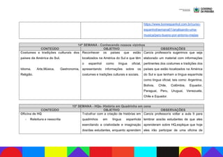 https://www.bomespanhol.com.br/curso-
espanhol/semana01/analisando-uma-
musica/pero-bueno-por-antonio-mejias
14ª SEMANA - Conhecendo nossos vizinhos
CONTEÚDO OBJETIVO OBSERVAÇÕES
Costumes e tradições culturais dos
países da América do Sul.
Idioma, Arte,Música, Gastronomia,
Religião.
Reconhecer os países que estão
localizados na América do Sul e que têm
o espanhol como língua oficial,
apresentando informações sobre os
costumes e tradições culturais e sociais.
Caro/a professor/a sugerimos que seja
elaborado um material com informações
pertinentes dos costumes e tradições dos
países que estão localizados na América
do Sul e que tenham a língua espanhola
como língua oficial, tais como: Argentina,
Bolívia, Chile, Colômbia, Equador,
Paraguai, Peru, Uruguai, Venezuela,
Chile e Equador.
15ª SEMANA - HQs- História em Quadrinho em cena
CONTEÚDO OBJETIVO OBSERVAÇÕES
Oficina de HQ
- Releitura e reescrita
Trabalhar com a criação de histórias em
quadrinhos em língua espanhola
exercitando a criatividade e imaginação
dos/das estudantes, enquanto aprendem
Caro/a professor/a voltar a aula 9 para
lembrar aos/às estudantes de que eles
aprenderam sobre HQ,explique que hoje
eles irão participar de uma oficina de
 