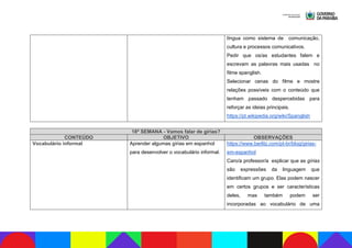 língua como sistema de comunicação,
cultura e processos comunicativos.
Pedir que os/as estudantes falem e
escrevam as palavras mais usadas no
filme spanglish.
Selecionar cenas do filme e mostre
relações possíveis com o conteúdo que
tenham passado despercebidas para
reforçar as ideias principais.
https://pt.wikipedia.org/wiki/Spanglish
18ª SEMANA - Vamos falar de gírias?
CONTEÚDO OBJETIVO OBSERVAÇÕES
Vocabulário informal Aprender algumas gírias em espanhol
para desenvolver o vocabulário informal.
https://www.berlitz.com/pt-br/blog/girias-
em-espanhol
Caro/a professor/a explicar que as gírias
são expressões da linguagem que
identificam um grupo. Elas podem nascer
em certos grupos e ser características
deles, mas também podem ser
incorporadas ao vocabulário de uma
 