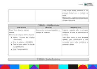 Cada equipe deverá apresentar a sua
produção textual para o restante da
turma.
http://www.fea.usp.br/economia/graduaca
o/o-que-e-economia
4ª SEMANA - Crises Econômicas
CONTEÚDOS OBJETIVO OBSERVAÇÕES
Crises: Como afetam a vida das
pessoas.
Momentos de crise nas últimas décadas:
● Ataque Terrorista aos Estados
Unidos(2001).
● Crise do subprime ( 2008-2009).
● Crise da dívida pública da zona do
euro (2009-2010).
● Crise Pandêmica(2020).
Compreender como as crises afetam o
cotidiano de todos nós.
Explanar e debater sobre os principais
momentos de crise e relacioná-los ao
cotidiano.
Sugiro exibir trechos do filme “A grande
aposta”, para contextualizar a crise
conhecida como bolha imobiliária, e
fomentar o debate.
5ª SEMANA - Desafios Econômicos
 