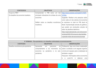 CONTEÚDOS OBJETIVOS OBSERVAÇÕES
O que é o PIB?
Os desafios da economia brasileira.
Compreender o PIB como um dos
principais indicadores de síntese de uma
economia.
Refletir sobre os desafios econômicos
brasileiros.
https://www.youtube.com/watch?v=lVjPv
33T0hk
Sugestão: Realizar uma pesquisa sobre
como cada um dos setores da economia
se expressa no total do PIB atual do
Brasil. Apresentação através de gráficos,
que podem ser produzidos através de
editor de planilhas eletrônico.
https://agenciabrasil.ebc.com.br/economi
a/noticia/2020-03/consumo-das-familias-
e-grande-motor-da-economia-diz-ibge
6ª SEMANA - Pós-pandemia e os desafios enfrentados economicamente.
CONTEÚDO OBJETIVOS OBSERVAÇÕES
Desafios econômicos pós-pandemia Apresentar um panorama do
comportamento e do movimento da
economia na pandemia e no pós-
pandemia;
Professor/a, faça uma breve explanação
sobre o conteúdo e em seguida organize
a turma em equipes para a realização da
atividade a seguir:
Pesquisar informações sobre a economia
e a covid-19, e elaborar uma
 