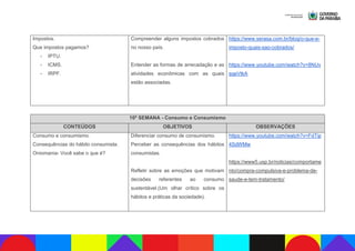 Impostos.
Que impostos pagamos?
- IPTU.
- ICMS.
- IRPF.
Compreender alguns impostos cobrados
no nosso país.
Entender as formas de arrecadação e as
atividades econômicas com as quais
estão associadas.
https://www.serasa.com.br/blog/o-que-e-
imposto-quais-sao-cobrados/
https://www.youtube.com/watch?v=8NUv
sqeVtkA
10ª SEMANA - Consumo e Consumismo
CONTEÚDOS OBJETIVOS OBSERVAÇÕES
Consumo e consumismo.
Consequências do hábito consumista.
Oniomania- Você sabe o que é?
Diferenciar consumo de consumismo.
Perceber as consequências dos hábitos
consumistas.
Refletir sobre as emoções que motivam
decisões referentes ao consumo
sustentável.(Um olhar crítico sobre os
hábitos e práticas da sociedade).
https://www.youtube.com/watch?v=FdTip
4SdWMw
https://www5.usp.br/noticias/comportame
nto/compra-compulsiva-e-problema-de-
saude-e-tem-tratamento/
 