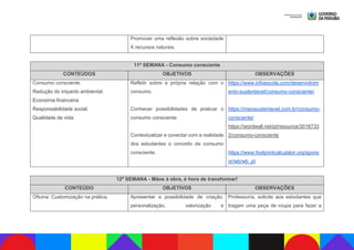 Promover uma reflexão sobre sociedade
X recursos naturais.
11ª SEMANA - Consumo consciente
CONTEÚDOS OBJETIVOS OBSERVAÇÕES
Consumo consciente.
Redução do impacto ambiental.
Economia financeira.
Responsabilidade social.
Qualidade de vida.
Refletir sobre a própria relação com o
consumo.
Conhecer possibilidades de praticar o
consumo consciente.
Contextualizar e conectar com a realidade
dos estudantes o conceito de consumo
consciente.
https://www.infoescola.com/desenvolvim
ento-sustentavel/consumo-consciente/
https://meiosustentavel.com.br/consumo-
consciente/
https://wordwall.net/pt/resource/3018733
2/consumo-consciente
https://www.footprintcalculator.org/spons
or/wb/wb_pt
12ª SEMANA - Mãos à obra, é hora de transformar!
CONTEÚDO OBJETIVOS OBSERVAÇÕES
Oficina: Customização na prática. Apresentar a possibilidade de criação,
personalização, valorização e
Professor/a, solicite aos estudantes que
tragam uma peça de roupa para fazer a
 