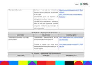Minimalismo financeiro Conhecer o conceito do minimalismo
financeiro e como ele pode ser aplicado
no dia a dia.
Compreender quais os impactos da
prática do minimalismo financeiro.
Conhecer uma filosofia que propõe um
estilo de vida mais consciente, baseado
em gastos inteligentes e priorização de
valores pessoais.
https://www.youtube.com/watch?v=tSx1r
mEBkKE
https://financeone.com.br/minimalismo-
financeiro/
18ª SEMANA - O planejamento financeiro e eu.
CONTEÚDO OBJETIVOS OBSERVAÇÕES
Organização financeira - O que eu
preciso saber?
Compreender a importância de ter um
planejamento financeiro pessoal.
Entender a relação que existe entre
planejamento financeiro e a realização do
Projeto de Vida.
https://www.serasa.com.br/blog/organiza
cao-financeira/
https://www.youtube.com/watch?v=Ep65
y-eQxgE
19ª SEMANA - Organização para a culminância
CONTEÚDO OBJETIVO OBSERVAÇÕES
 