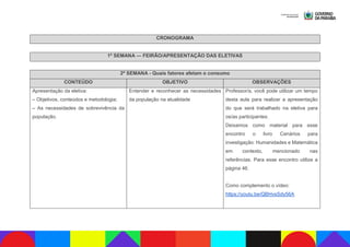 CRONOGRAMA
1ª SEMANA — FEIRÃO/APRESENTAÇÃO DAS ELETIVAS
2ª SEMANA - Quais fatores afetam o consumo
CONTEÚDO OBJETIVO OBSERVAÇÕES
Apresentação da eletiva:
– Objetivos, conteúdos e metodologia;
– As necessidades de sobrevivência da
população.
Entender e reconhecer as necessidades
da população na atualidade
Professor/a, você pode utilizar um tempo
desta aula para realizar a apresentação
do que será trabalhado na eletiva para
os/as participantes.
Deixamos como material para esse
encontro o livro Cenários para
investigação: Humanidades e Matemática
em contexto, mencionado nas
referências. Para esse encontro utilize a
página 46.
Como complemento o vídeo:
https://youtu.be/QBHvsSdy56A
 