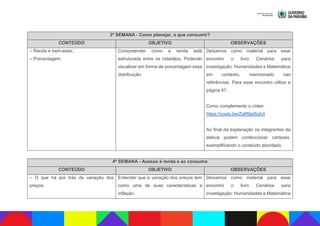 3ª SEMANA - Como planejar, o que consumir?
CONTEÚDO OBJETIVO OBSERVAÇÕES
– Renda e bem-estar;
– Porcentagem.
Compreender como a renda está
estruturada entre os cidadãos. Podendo
visualizar em forma de porcentagem essa
distribuição.
Deixamos como material para esse
encontro o livro Cenários para
investigação: Humanidades e Matemática
em contexto, mencionado nas
referências. Para esse encontro utilize a
página 47.
Como complemento o vídeo:
https://youtu.be/ZqIWjwSqiUI
Ao final da explanação os integrantes da
eletiva podem confeccionar cartazes,
exemplificando o conteúdo abordado.
4ª SEMANA - Acesso à renda e ao consumo
CONTEÚDO OBJETIVO OBSERVAÇÕES
– O que há por trás da variação dos
preços.
Entender que a variação dos preços tem
como uma de suas características a
inflação.
Deixamos como material para esse
encontro o livro Cenários para
investigação: Humanidades e Matemática
 