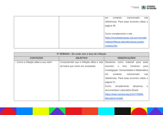 em contexto, mencionado nas
referências. Para esse encontro utilize a
página 49.
Como complemento o site:
https://mundoeducacao.uol.com.br/mate
matica/inflacao-desvalorizacao-poder-
compra.htm
5ª SEMANA - De onde vem a taxa de inflação
CONTEÚDO OBJETIVO OBSERVAÇÕES
– Como a inflação afeta a sua vida? Compreender que a inflação afeta a vida
de todos que vivem em sociedade.
Deixamos como material para esse
encontro o livro Cenários para
investigação: Humanidades e Matemática
em contexto, mencionado nas
referências. Para esse encontro utilize a
página 51.
Como complemento deixamos o
documentário Laboratório Brasil:
https://www.camara.leg.br/tv/176995-
laboratorio-brasil/
 