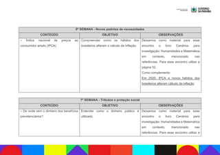 6ª SEMANA - Novos padrões de necessidades
CONTEÚDO OBJETIVO OBSERVAÇÕES
– Índice nacional de preços ao
consumidor amplo (IPCA)
Compreender como os hábitos dos
brasileiros alteram o cálculo da inflação.
Deixamos como material para esse
encontro o livro Cenários para
investigação: Humanidades e Matemática
em contexto, mencionado nas
referências. Para esse encontro utilize a
página 52.
Como complemento:
Em 2020, IPCA e novos hábitos dos
brasileiros alteram cálculo da inflação
7ª SEMANA - Tributos e proteção social
CONTEÚDO OBJETIVO OBSERVAÇÕES
– De onde vem o dinheiro dos benefícios
previdenciários?
Entender como o dinheiro público é
utilizado.
Deixamos como material para esse
encontro o livro Cenários para
investigação: Humanidades e Matemática
em contexto, mencionado nas
referências. Para esse encontro utilize a
 