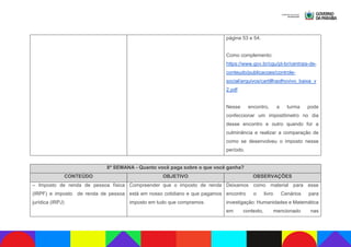 página 53 e 54.
Como complemento:
https://www.gov.br/cgu/pt-br/centrais-de-
conteudo/publicacoes/controle-
social/arquivos/cartillhaolhovivo_baixa_v
2.pdf
Nesse encontro, a turma pode
confeccionar um impostômetro no dia
desse encontro e outro quando for a
culminância e realizar a comparação de
como se desenvolveu o imposto nesse
período.
8ª SEMANA - Quanto você paga sobre o que você ganha?
CONTEÚDO OBJETIVO OBSERVAÇÕES
– Imposto de renda de pessoa física
(IRPF) e imposto de renda de pessoa
jurídica (IRPJ)
Compreender que o imposto de renda
está em nosso cotidiano e que pagamos
imposto em tudo que compramos.
Deixamos como material para esse
encontro o livro Cenários para
investigação: Humanidades e Matemática
em contexto, mencionado nas
 