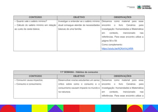 CONTEÚDO OBJETIVO OBSERVAÇÕES
– Quanto vale o salário mínimo?
– Cálculo do salário mínimo em relação
ao custo da cesta básica.
Investigar e entender se o salário mínimo
atual consegue atender às necessidades
básicas de uma família.
Deixamos como material para esse
encontro o livro Cenários para
investigação: Humanidades e Matemática
em contexto, mencionado nas
referências. Para esse encontro utilize a
página 58 e 59.
Como complemento:
https://youtu.be/ACKmVvLhRfA
11ª SEMANA - Hábitos de consumo
CONTEÚDO OBJETIVO OBSERVAÇÕES
– Consumir causa impactos;
– Consumo e consumismo.
Desenvolver nos/as estudantes um senso
crítico sobre como o consumo e o
consumismo causam impacto no mundo e
na natureza.
Deixamos como material para esse
encontro o livro Cenários para
investigação: Humanidades e Matemática
em contexto, mencionado nas
referências. Para esse encontro utilize a
 