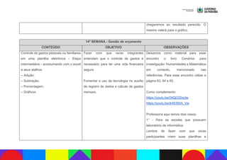 chegaremos ao resultado parecido. O
mesmo valerá para o gráfico.
14ª SEMANA - Gestão de orçamento
CONTEÚDO OBJETIVO OBSERVAÇÕES
Controle de gastos pessoais ou familiares
em uma planilha eletrônica - Etapa
intermediária - acostumando com o excel
e seus atalhos.
– Adição;
– Subtração;
– Porcentagem;
– Gráficos.
Fazer com que os/as integrantes
entendam que o controle de gastos é
necessário para ter uma vida financeira
segura.
Fomentar o uso da tecnologia no auxílio
de registro de dados e cálculo de gastos
mensais.
Deixamos como material para esse
encontro o livro Cenários para
investigação: Humanidades e Matemática
em contexto, mencionado nas
referências. Para esse encontro utilize a
página 63, 64 e 65.
Como complemento:
https://youtu.be/04Qj33Ssctw
https://youtu.be/ik46395A_Vw
Professor/a aqui temos dois casos:
1° - Para as escolas que possuem
laboratório de informática:
Lembre de fazer com que os/as
participantes criem suas planilhas e
 