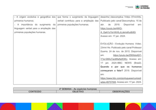 - A origem evolutiva e geográfica dos
primeiros humanos;
- A importância do surgimento da
linguagem verbal para a ampliação das
primeiras populações humanas.
que forma o surgimento da linguagem
verbal contribuiu para a ampliação das
primeiras populações humanas.
desenhe | descomplica. Vídeo. 07min54s.
Publicado pelo canal Descomplica. 10 de
abr. de 2019. Disponível em:
https://youtu.be/4WO-
A_GaA1o?si=AhXLJLJemsKudb9G.
Acesso em: 17 jan. 2024.
EVOLUÇÃO - Evolução Humana. Vídeo.
23min14s. Publicado pelo canal Professor
Guerra. 24 de nov. de 2015. Disponível
em: https://youtu.be/Z955doAD7-
Y?si=9IWyTac6ReNzfOWc. Acesso em:
17 jan. 2024./BBC NEWS (Brasil).
Quando e por que os humanos
começaram a falar? 2019. Disponível
em:
https://www.bbc.com/portuguese/curiosid
ades-48757500. Acesso em: 17 jan. 2024.
4ª SEMANA - As espécies humanas
CONTEÚDO OBJETIVO OBSERVAÇÕES
 