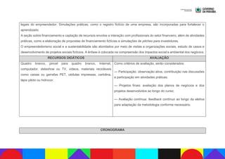 legais do empreendedor. Simulações práticas, como o registro fictício de uma empresa, são incorporadas para fortalecer o
aprendizado.
A seção sobre financiamento e captação de recursos envolve a interação com profissionais do setor financeiro, além de atividades
práticas, como a elaboração de propostas de financiamento fictícias e simulações de pitches para investidores.
O empreendedorismo social e a sustentabilidade são abordados por meio de visitas a organizações sociais, estudo de casos e
desenvolvimento de projetos sociais fictícios. A ênfase é colocada na compreensão dos impactos social e ambiental dos negócios.
RECURSOS DIDÁTICOS AVALIAÇÃO
Quadro branco, pincel para quadro branco, Internet,
computador, datashow ou TV, vídeos, materiais recicláveis
como caixas ou garrafas PET, cédulas impressas, cartolina,
lápis piloto ou hidrocor.
Como critérios de avaliação, serão considerados:
— Participação: observação ativa, contribuição nas discussões
e participação em atividades práticas;
— Projetos finais: avaliação dos planos de negócios e dos
projetos desenvolvidos ao longo do curso;
— Avaliação contínua: feedback contínuo ao longo da eletiva
para adaptação da metodologia conforme necessário.
CRONOGRAMA
 