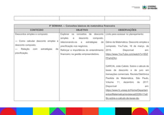 5ª SEMANA — Conceitos básicos de matemática financeira
CONTEÚDO OBJETIVO OBSERVAÇÕES
Descontos simples e composto:
— Como calcular desconto simples e
desconto composto;
— Relação com estratégias de
precificação.
Explorar os conceitos de desconto
simples e desconto composto,
relacionando-os a estratégias de
precificação nos negócios;
Reforçar a importância do entendimento
financeiro na gestão empreendedora.
Links para acessar no planejamento:
Gênio da Matemática. Desconto simples e
composto. YouTube, 16 de março. de
2015. Disponível em:
https://www.YouTube.com/watch?v=5DZ
FFerhZXU;
GARCIA, João Calixto. Sobre o cálculo de
taxas de desconto e de juro em
transações comerciais. Revista Eletrônica
Paulista de Matemática, São Paulo,
Volume 11, dezembro de 2017.
Disponível em:
https://www.fc.unesp.br/Home/Departam
entos/Matematica/revistacqd2228/v11a0
9ic-sobre-o-calculo-de-taxas-de-
 