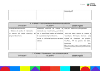 desconto.pdf.
6ª SEMANA — Conceitos básicos de matemática financeira
CONTEÚDO OBJETIVO OBSERVAÇÕES
Análise de investimentos:
— Métodos de análise de viabilidade;
— Estudo de casos aplicados ao
empreendedorismo.
Apresentar métodos de análise de
viabilidade de investimentos, permitindo
que os estudantes avaliem a viabilidade
de suas ideias empreendedoras;
Aplicar os conceitos aprendidos a casos
práticos.
Link para acessar no planejamento:
TRENTIM, Mario. Gestão de Projetos &
Tecnologia. Principais técnicas para
análise de viabilidade em projetos.
YouTube, 17 de janeiro de 2023.
Disponível em:
https://www.YouTube.com/watch?v=5nzx
75cU0pc.
7ª SEMANA — Planejamento e estratégia empresarial
CONTEÚDO OBJETIVO OBSERVAÇÕES
 