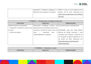estudantes a identificar vantagens e a
diferenciar seus negócios no mercado.
SWOT: o que é e como aplicá-la em 8
passos. 29 de maio. Disponível em:
https://www.guiadacarreira.com.br/blogna
lise-swot.
9ª SEMANA — Planejamento e estratégia empresarial
CONTEÚDO OBJETIVO OBSERVAÇÕES
Gestão financeira e empresarial:
— Orçamento, controle de custos e fluxo
de caixa;
— Exercícios práticos.
Desenvolver habilidades práticas de
gestão financeira, abordando temas como
orçamento, controle de custos e fluxo de
caixa — essenciais para a
sustentabilidade dos negócios.
Link para acessar no planejamento:
POSSAMAI, João Vitor. Blog ASAAS.
Manual de Gestão financeira: o guia
completo para empresas. Publicado em
14 de agosto de 2023/ Atualizado em 17
de janeiro de 2024. Disponível em:
https://blog.asaas.com/manual-de-
gestao-financeira/.
10ª SEMANA — Marketing e vendas
CONTEÚDO OBJETIVO OBSERVAÇÕES
 