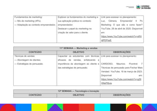 Fundamentos de marketing:
— Mix de marketing (4Ps);
— Adaptação ao contexto empreendedor.
Explorar os fundamentos do marketing e
sua aplicação prática no contexto
empreendedor;
Destacar o papel do marketing na
criação de valor para o cliente.
Link para acessar no planejamento:
Luz, Câmera, Empreenda! 4 Ps
Marketing: O que são e como fazer?
YouTube, 28 de abril de 2020. Disponível
em:
https://www.YouTube.com/watch?v=sRX
djPDFhpE.
11ª SEMANA — Marketing e vendas
CONTEÚDO OBJETIVO OBSERVAÇÕES
Técnicas de vendas:
— Abordagem de clientes;
— Estratégias de persuasão.
Capacitar os estudantes com técnicas
eficazes de vendas, enfatizando a
importância da abordagem ao cliente e
das estratégias de persuasão.
Link para acessar no planejamento:
CARDOSO, Maurício. Pcontrol. 7
Técnicas de persuasão para Fechar Mais
Vendas!. YouTube, 16 de março de 2023.
Disponível em:
https://www.YouTube.com/watch?v=gZ6
HNePI6vw.
12ª SEMANA — Tecnologia e inovação
CONTEÚDO OBJETIVO OBSERVAÇÕES
 