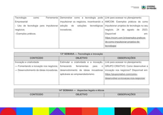 Tecnologia como Ferramenta
Empresarial:
- Uso de tecnologia para impulsionar
negócios;
- Exemplos práticos.
Demonstrar como a tecnologia pode
impulsionar os negócios, incentivando a
adoção de soluções tecnológicas
inovadoras.
Link para acessar no planejamento:
AMCOM. Exemplos práticos de como
impulsionar projetos de tecnologia no seu
negócio. 24 de agosto de 2023.
Disponível em:
https:/mcom.com.br/exemplos-praticos-
de-como-impulsionar-projetos-de-
tecnologia/.
13ª SEMANA — Tecnologia e inovação
CONTEÚDO OBJETIVO OBSERVAÇÕES
Inovação e criatividade:
— Fomentando a inovação nos negócios;
— Desenvolvimento de ideias inovadoras.
Estimular a criatividade e a inovação,
fornecendo ferramentas para o
desenvolvimento de ideias inovadoras
aplicáveis ao empreendedorismo.
Link para acessar no planejamento:
GRUPO CRIATIVO. Como desenvolver a
inovação nos negócios? Disponível em:
https://grupocriativo.com/como-
desenvolver-a-inovacao-nos-negocios/.
14ª SEMANA — Aspectos legais e éticos
CONTEÚDO OBJETIVO OBSERVAÇÕES
 