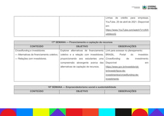 Linhas de crédito para empresas.
YouTube, 20 de abril de 2021. Disponível
em:
https://www.YouTube.com/watch?v=cWA
utddeooQ.
17ª SEMANA — Financiamento e captação de recursos
CONTEÚDO OBJETIVO OBSERVAÇÕES
Crowdfunding e investidores:
— Alternativas de financiamento coletivo;
— Relações com investidores.
Explorar alternativas de financiamento
coletivo e a relação com investidores,
proporcionando aos estudantes uma
compreensão abrangente acerca das
alternativas de captação de recursos.
Link para acessar no planejamento:
BRASIL. Portal do investidor.
Crowdfunding de investimento.
Disponível em:
https://www.gov.br/investidor/pt-
br/investir/tipos-de-
investimentos/crowdfunding-de-
investimento.
18ª SEMANA — Empreendedorismo social e sustentabilidade
CONTEÚDO OBJETIVO OBSERVAÇÕES
 