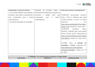 Antiguidade, o berço da Ciência:
- Os principais filósofos pré-socráticos e
socráticos, suas ideias e pensamentos e
suas contribuições para a Ciência
contemporânea;
- Os estudos naturalistas de Aristóteles.
Comparar as principais ideias e
pensamentos de filósofos pré-socráticos e
socráticos e debater sobre suas
contribuições para a Ciência
contemporânea.
Links para acessar no planejamento:
FILÓSOFOS pré-socráticos (resumo).
Vídeo. 11min11s. Publicado pelo canal
Conceito Ilustrado. 9 de jun. de 2020.
Disponível em:
https://youtu.be/hbDr8L4M1T8?si=wI9ha
y3m6q-_b1Ig. Acesso em: 18 jan. 2024.
FILÓSOFOS socráticos. Vídeo.
05min05s. Publicado pelo canal Naomi
Ponce. 13 de fev. de 2017. Disponível em:
https://youtu.be/Y30YcEk1Ucw?si=OkJQl
nzQ-UUZJVz1. Acesso em: 18 jan. 2024.
VILLAMIL, Harry. A Biologia de
Aristóteles. FASBAM. Disponível em:
https://fasbam.edu.br/2021/05/20/a-
biologia-de-aristoteles/. Acesso em: 18
jan. 2024.
6ª SEMANA - Os conhecimentos científicos no Egito Antigo
CONTEÚDO OBJETIVO OBSERVAÇÕES
 