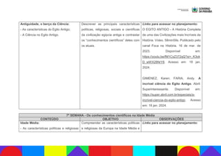 Antiguidade, o berço da Ciência:
- As características do Egito Antigo;
- A Ciência no Egito Antigo.
Descrever as principais características
políticas, religiosas, sociais e científicas
da civilização egípcia antiga e contrastar
os “conhecimentos científicos” deles com
os atuais.
Links para acessar no planejamento:
O EGITO ANTIGO - A História Completa
de uma das Civilizações mais Incríveis da
História. Vídeo. 58min59s. Publicado pelo
canal Foca na História. 16 de mar. de
2023. Disponível em:
https://youtu.be/fM1CyZ372qQ?si=_K3ok
D_wWX28NrY8. Acesso em: 18 jan.
2024.
GIMENEZ, Karen; FARIA, Andy. A
incrível ciência do Egito Antigo. Abril:
Superinteressante. Disponível em:
https://super.abril.com.br/especiais/a-
incrivel-ciencia-do-egito-antigo. Acesso
em: 18 jan. 2024.
7ª SEMANA - Os conhecimentos científicos na Idade Média
CONTEÚDO OBJETIVO OBSERVAÇÕES
Idade Média:
- As características políticas e religiosas
Compreender as características políticas
e religiosas da Europa na Idade Média e
Links para acessar no planejamento:
 