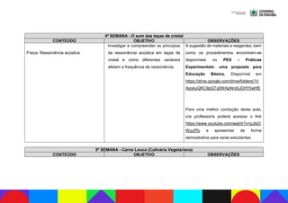 4ª SEMANA - O som das taças de cristal
CONTEÚDO OBJETIVO OBSERVAÇÕES
Física: Ressonância acústica
Investigar e compreender os princípios
da ressonância acústica em taças de
cristal e como diferentes variáveis
afetam a frequência de ressonância.
A sugestão de materiais e reagentes, bem
como os procedimentos encontram-se
disponíveis no PEX - Práticas
Experimentais: uma proposta para
Educação Básica. Disponível em
https://drive.google.com/drive/folders/1V
ApokuQKC9pQTq0WApNrxSJDrlY0whfE
.
Para uma melhor condução desta aula,
o/a professor/a poderá acessar o link
https://www.youtube.com/watch?v=pJIsO
WyuPfo e apresentar de forma
demostrativa para os/as estudantes.
5ª SEMANA - Carne Louca (Culinária Vegetariana)
CONTEÚDO OBJETIVO OBSERVAÇÕES
 