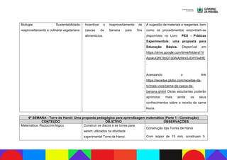 Biologia: Sustentabilidade,
reaproveitamento e culinária vegetariana
Incentivar o reaproveitamento de
cascas de banana para fins
alimentícios.
A sugestão de materiais e reagentes, bem
como os procedimentos encontram-se
disponíveis no Livro PEX - Práticas
Experimentais: uma proposta para
Educação Básica. Disponível em
https://drive.google.com/drive/folders/1V
ApokuQKC9pQTq0WApNrxSJDrlY0whfE
.
Acessando o link
https://receitas.globo.com/receitas-da-
tv/mais-voce/carne-de-casca-de-
banana.ghtml Os/as estudantes poderão
aprimorar mais ainda os seus
conhecimentos sobre a receita da carne
louca.
6ª SEMANA - Torre de Hanói: Uma proposta pedagógica para aprendizagem matemática (Parte 1 - Construção)
CONTEÚDO OBJETIVO OBSERVAÇÕES
Matemática: Raciocínio lógico Construir os discos e as torres para
serem utilizados na atividade
experimental Torre de Hanoi.
Construção das Torres de Hanói
Com isopor de 15 mm, construam 5
 
