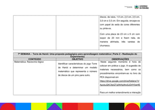 discos, de raios, 1,5 cm, 2,0 cm, 2,5 cm,
3,0 cm e 3,5 cm. Em seguida, encape-os
com papel de seda de cores diferentes
ou pinte-os.
Com uma placa de 23 cm x 8 cm com
isopor de 20 mm e fixem nela, de
maneira alinhada, três varetas de
churrasco.
7ª SEMANA - Torre de Hanói: Uma proposta pedagógica para aprendizagem matemática ( Parte 2 - Realização do
Experimento)
CONTEÚDO OBJETIVO OBSERVAÇÕES
Matemática: Raciocínio lógico
Identificar características do jogo Torre
de Hanói e determinar um modelo
matemático que representa o número
de discos de um pino para outro.
Neste segundo momento é hora de
colocar em prática o jogo. A sugestão de
materiais necessários, bem como os
procedimentos encontram-se no livro de
PEX disponível em
https://drive.google.com/drive/folders/1V
ApokuQKC9pQTq0WApNrxSJDrlY0whfE
.
Para um melhor entendimento e interação
 